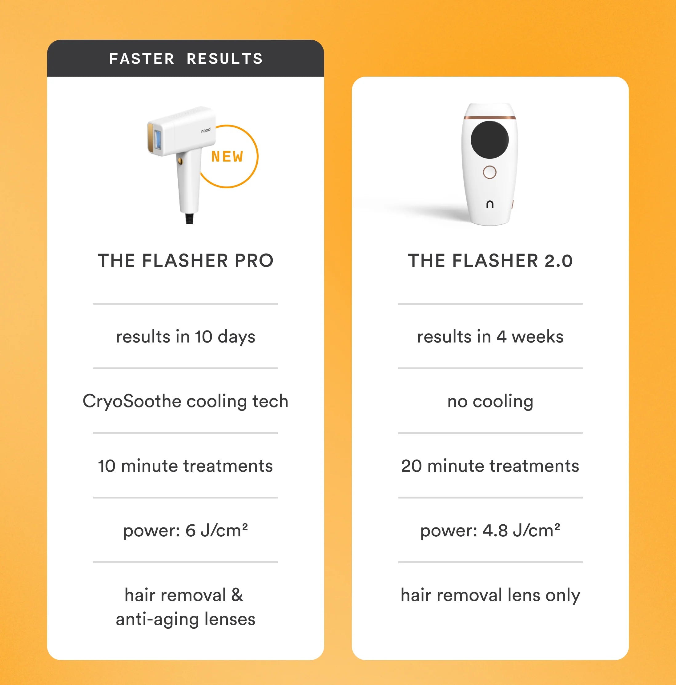 Flasher Pro