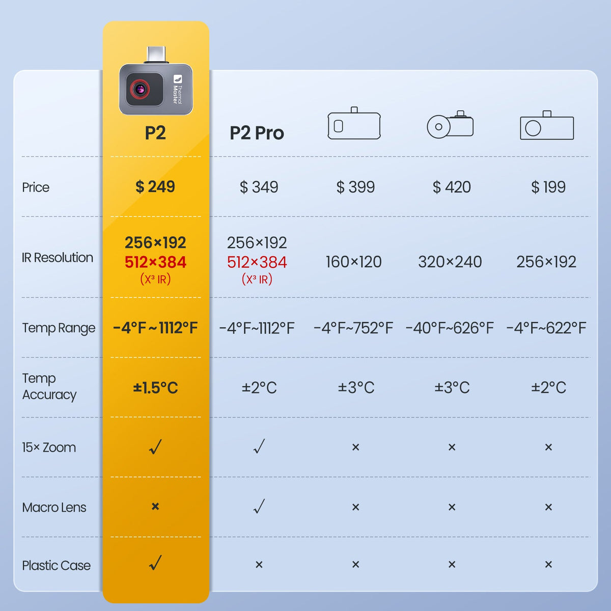 Thermal Master P2 – Produktbild 3