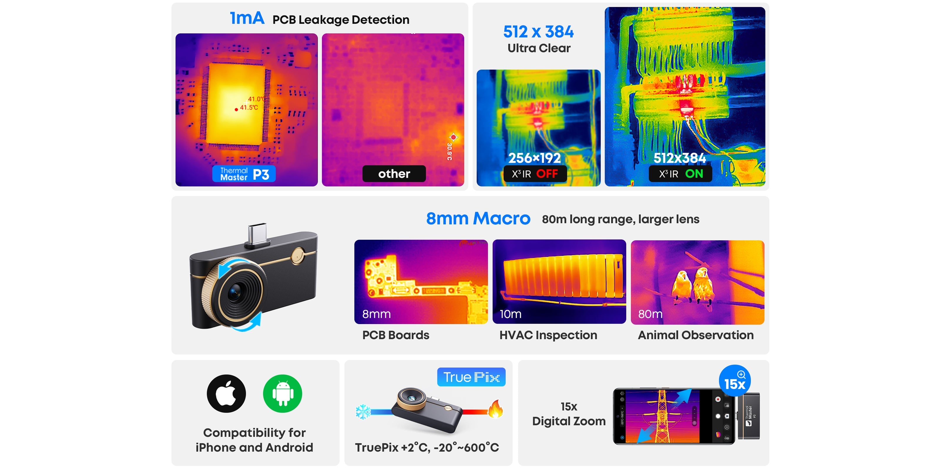 P3 Overview