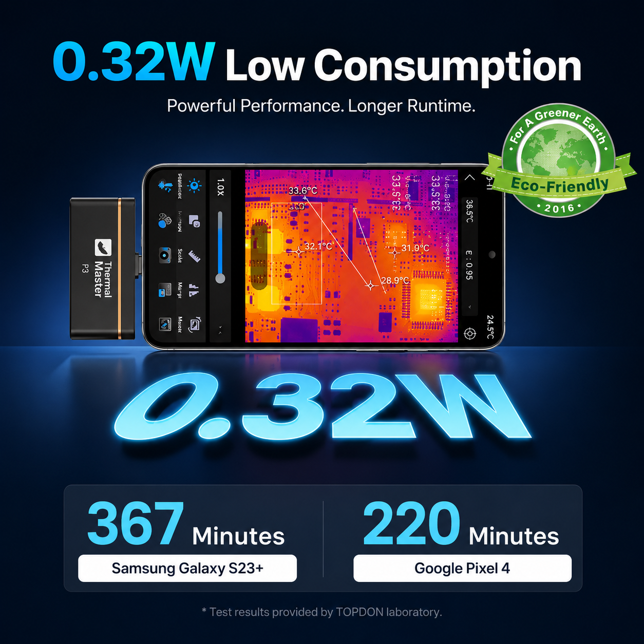 P3 low power consumption